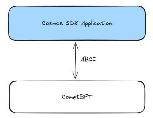 Cosmos SDK Flow