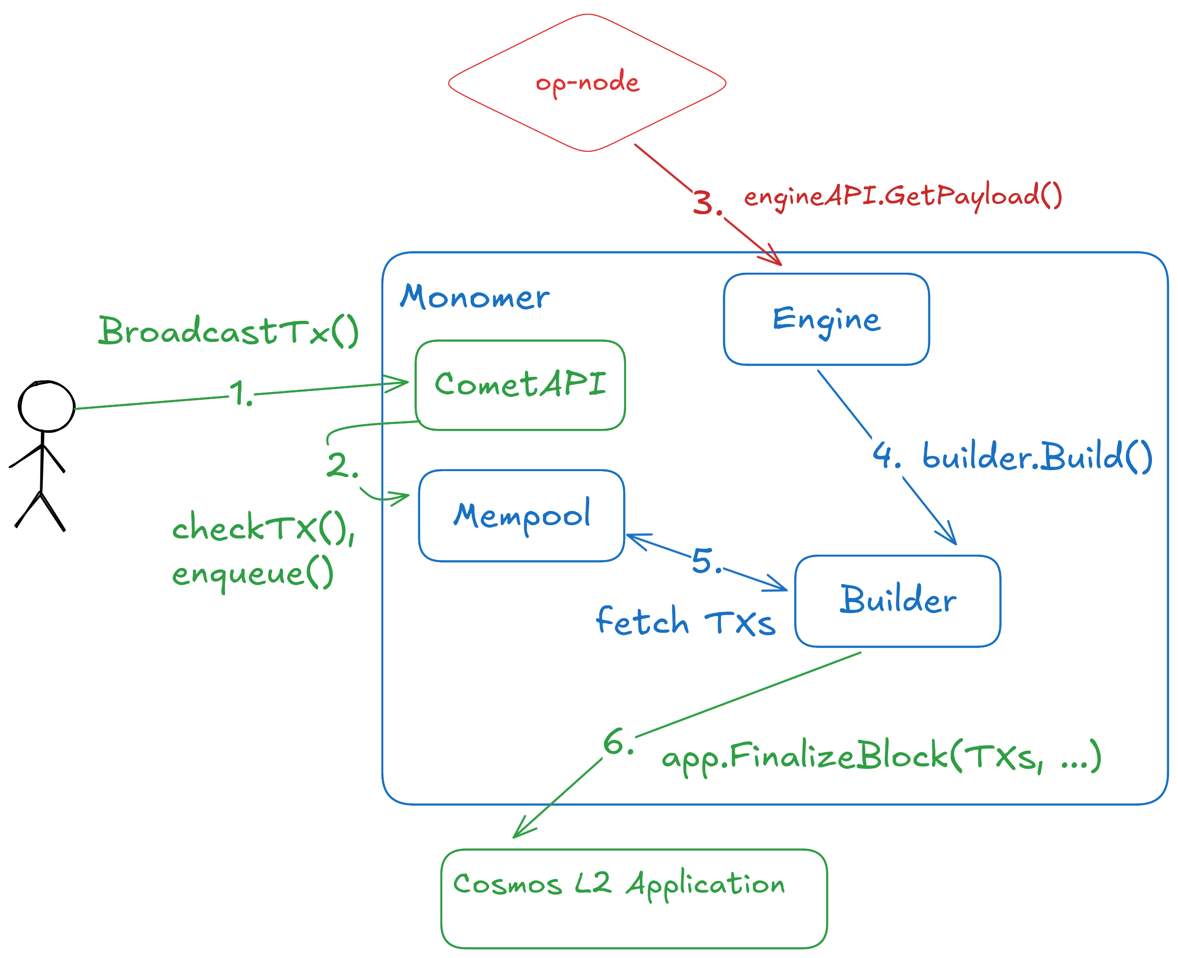 Deposit workflow